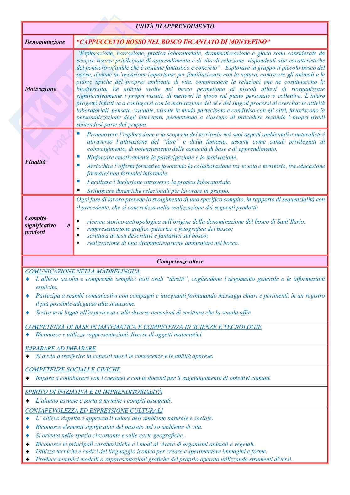 Esempio uda lezione simulata per la scuola primaria e concorsi pubblici titolo Cappuccetto rosso Pag. 2