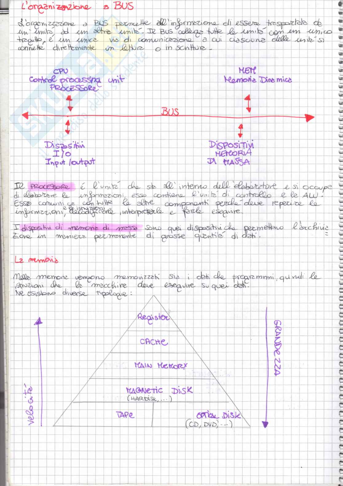 Appunti di Elementi di informatica Pag. 2