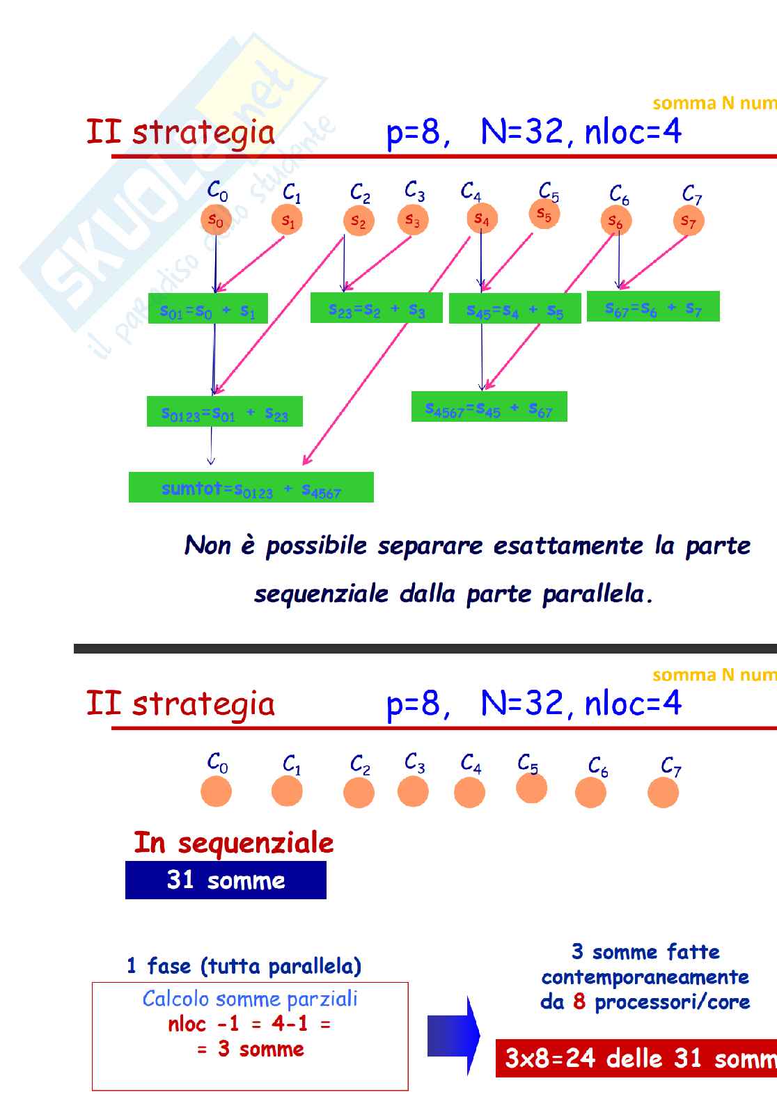 Domande e risposte esame Calcolo parallelo Pag. 11