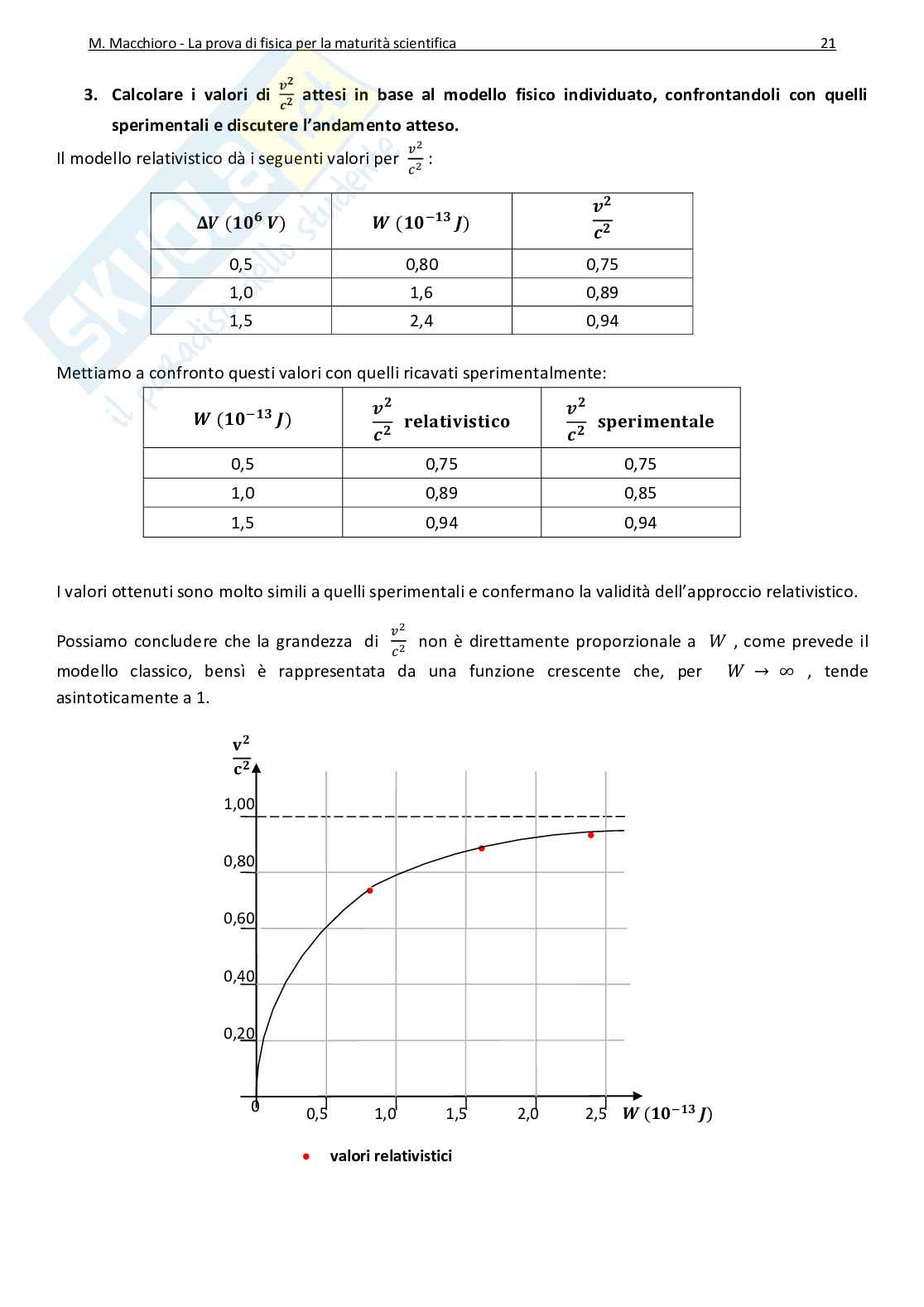 La prova scritta di fisica alla maturità Pag. 21