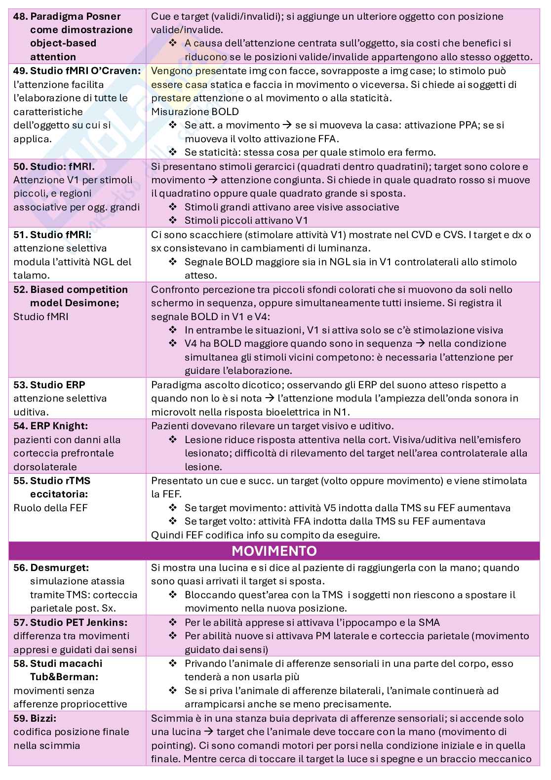 Psicologia fisiologica Pag. 21