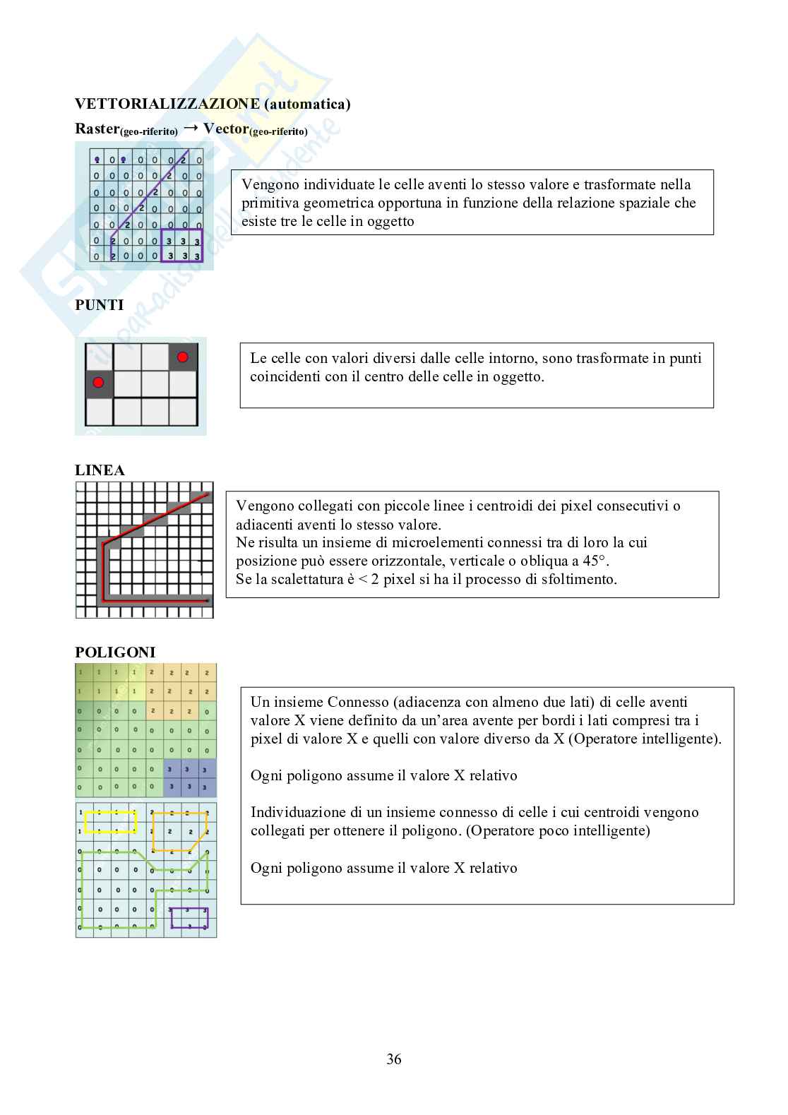 Geomatica  Pag. 36