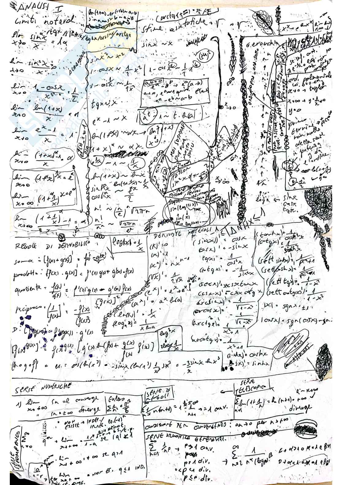 Schemi di Analisi matematica 1 completi (senza studio di funzione) Pag. 1