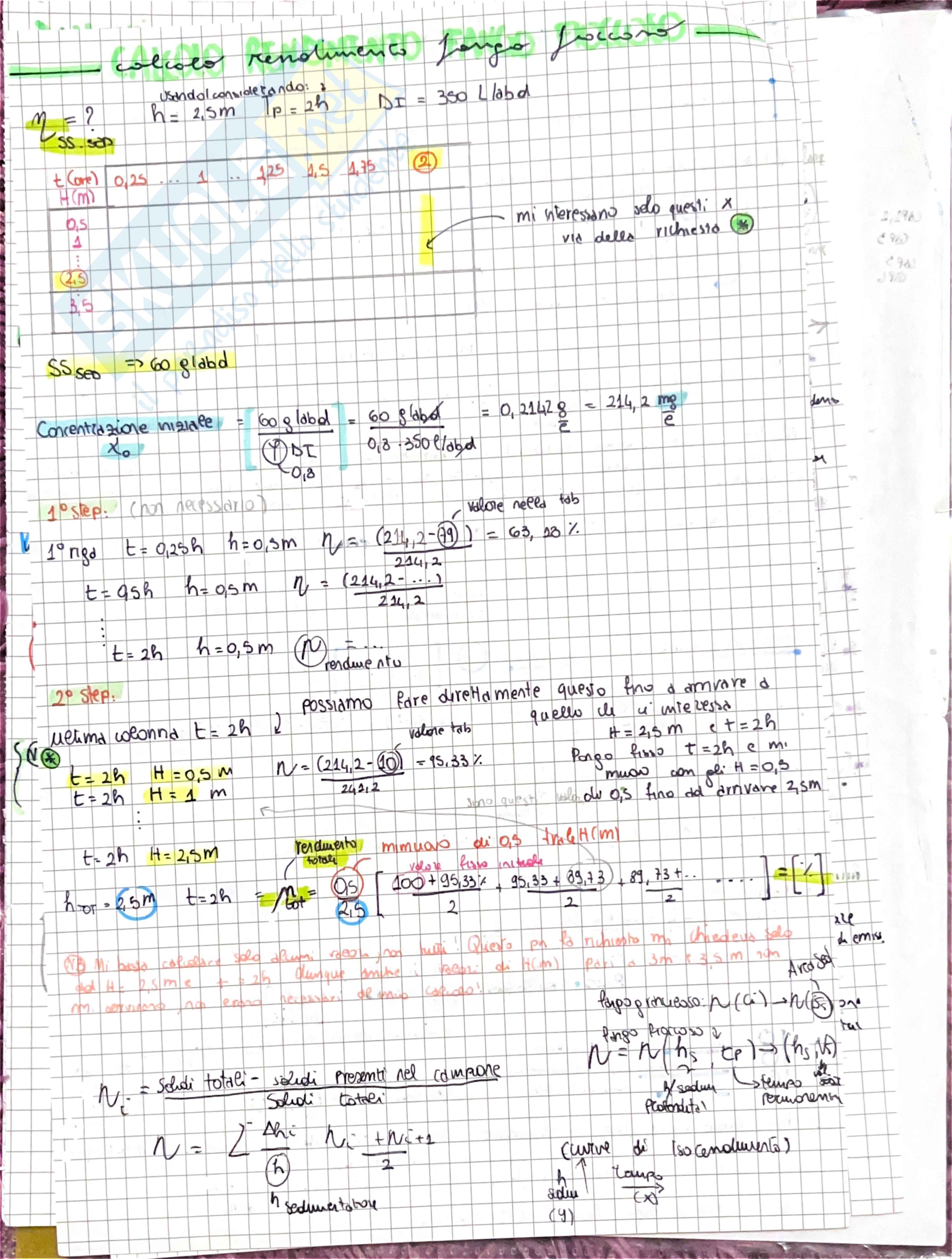 Schemi riassuntivi di Ingegneria sanitaria ambientale per superare i parziali  Pag. 2