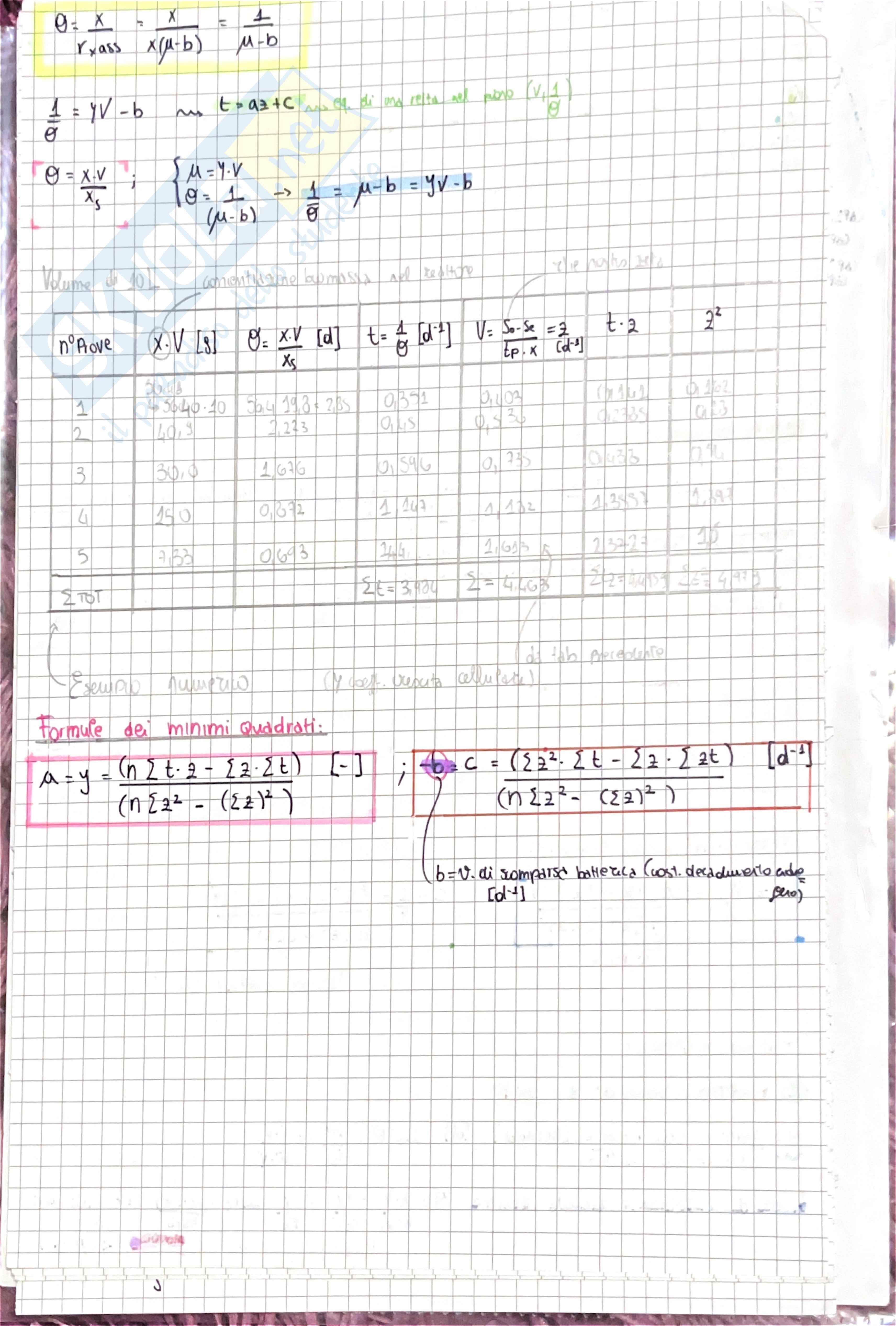 Schemi riassuntivi di Ingegneria sanitaria ambientale per superare i parziali  Pag. 6