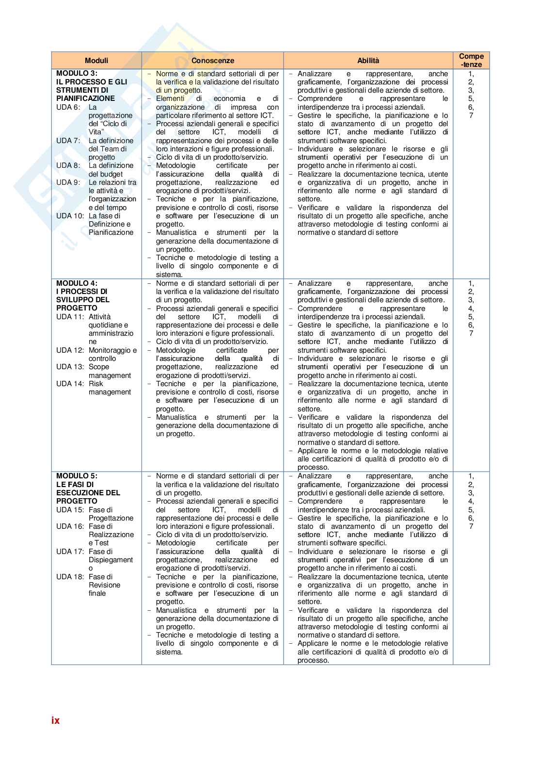 Gestione di progetto e organizzazione di impresa Pag. 11