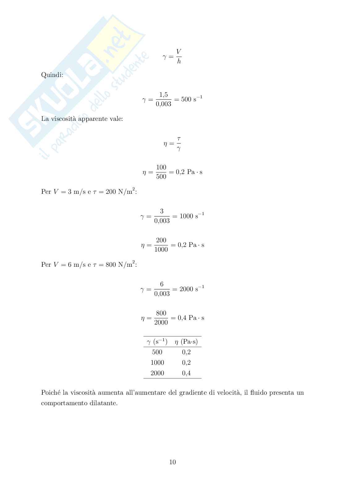 Nanomateriali funzionali Pag. 81