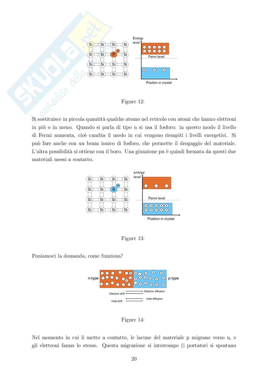 Nanomateriali funzionali Pag. 91