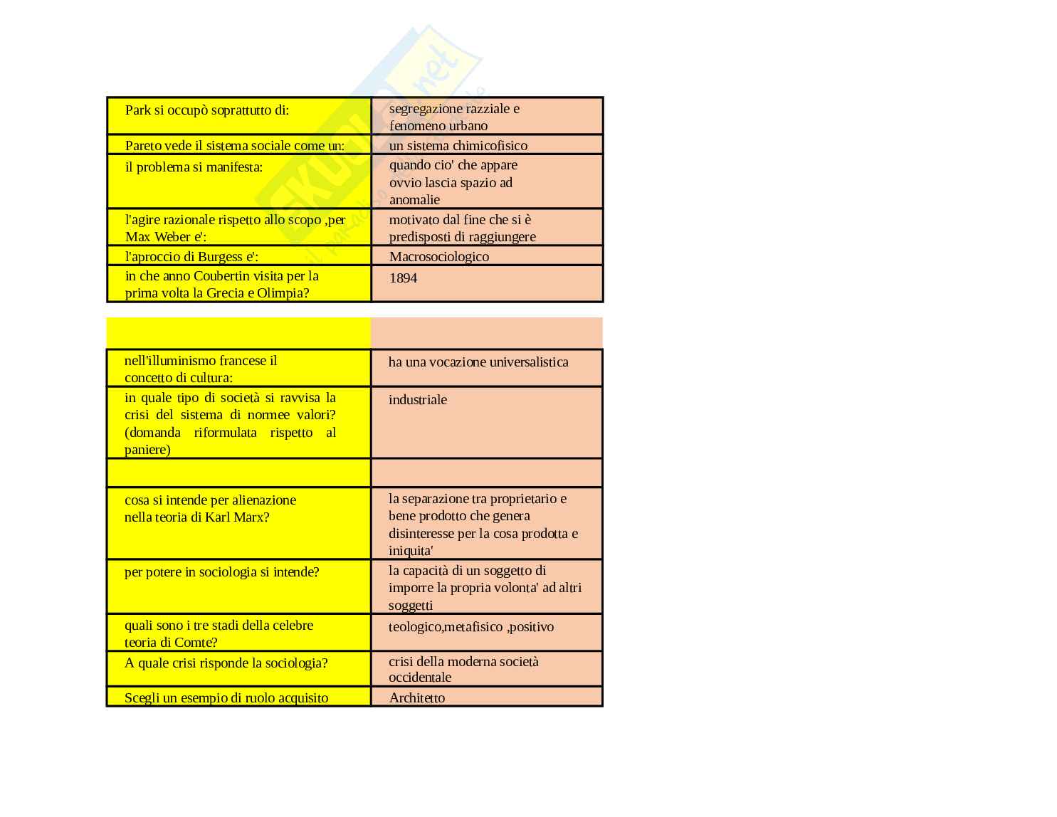 Paniere Sociologia generale e dello sport, aggiornato e completo con tutte le domande + domande Extra. In ordine  Pag. 41