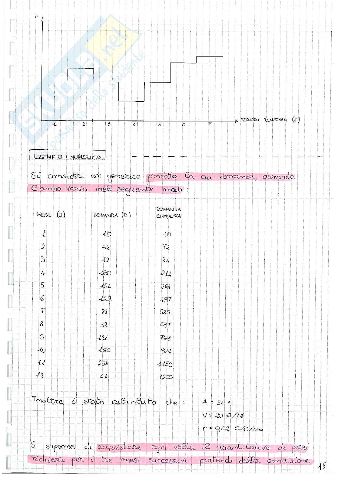 Riassunto completo esame di "Gestione Impianti e Logistica Industriale" + formulario Pag. 16