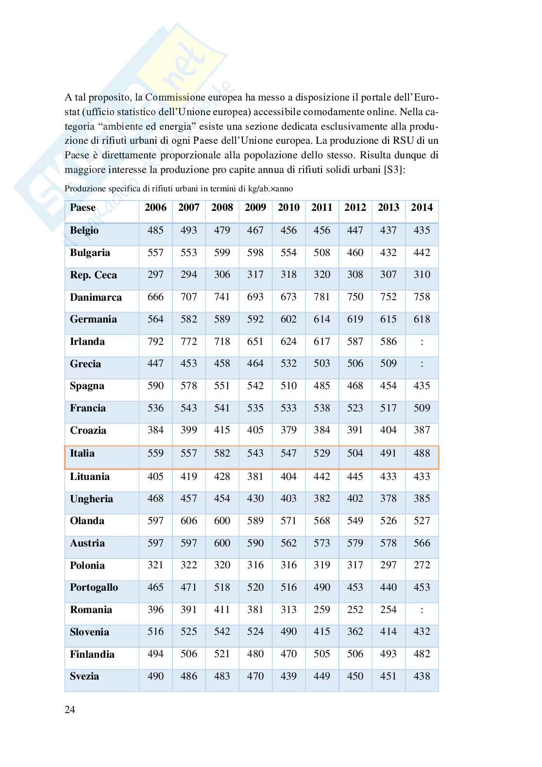 L’impiego delle ceneri pesanti da RSU nelle pavimentazioni stradali: stato dell’arte Pag. 36