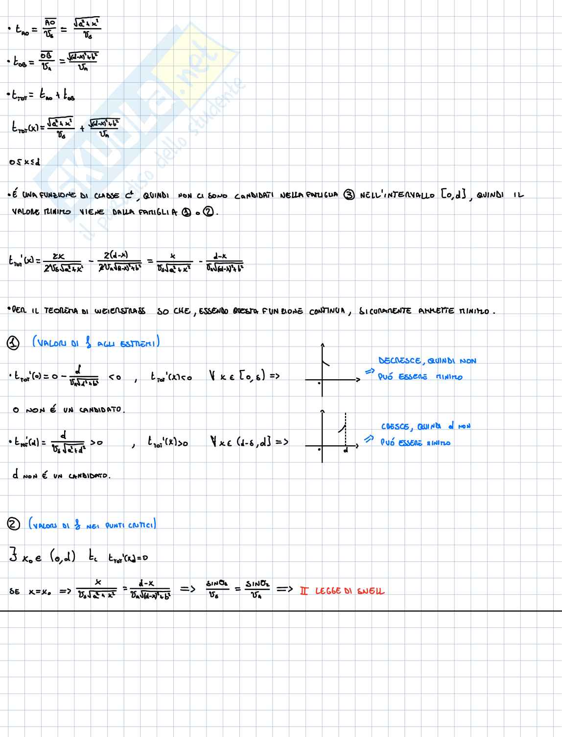 Domande rosse Analisi matematica 1 Pag. 61