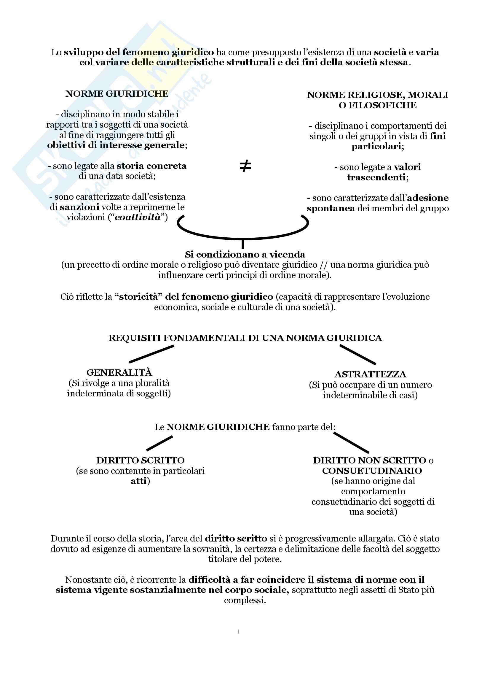 I parte dell'esame Istituzioni di diritto pubblico, prof. Zammartino (solo Carretti, no sorrentino) Pag. 2