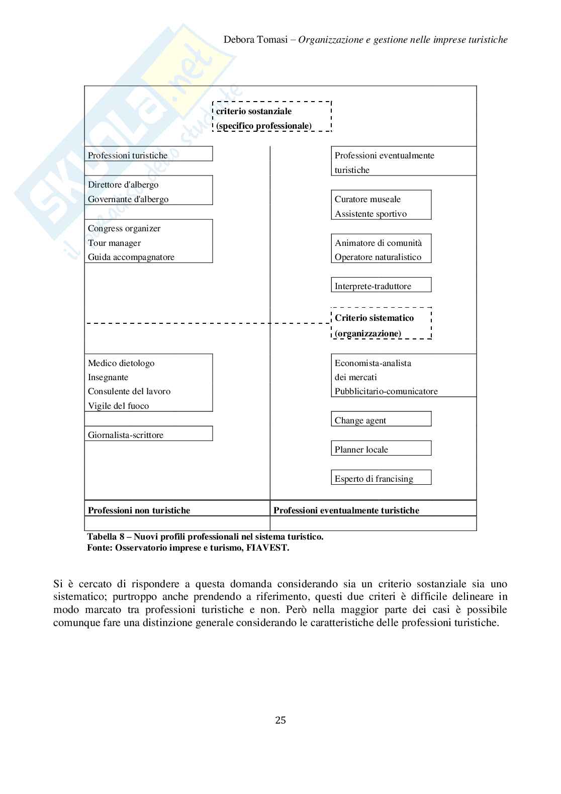 Organizzazione delle aziende turistico-alberghiere Pag. 26