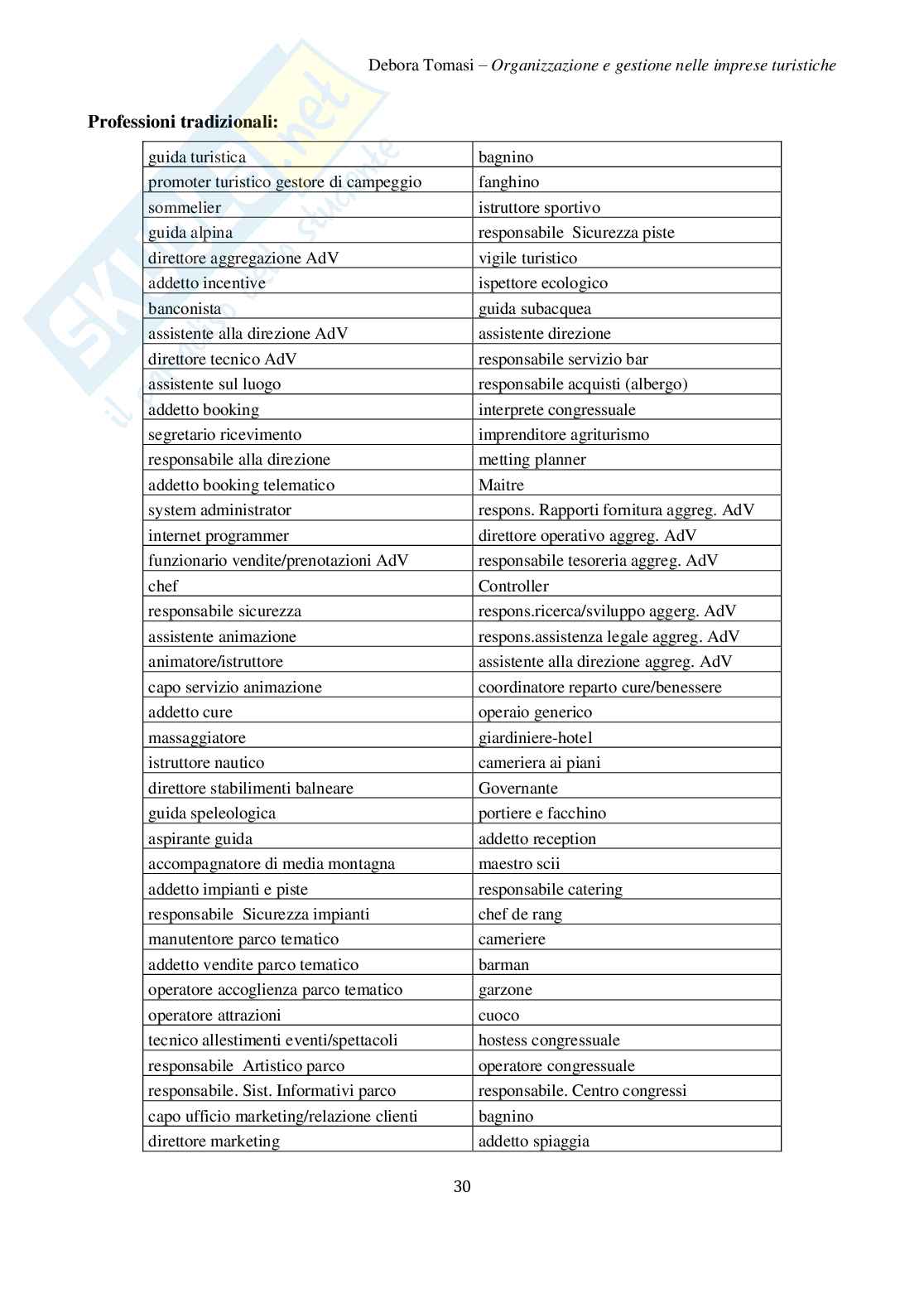 Organizzazione delle aziende turistico-alberghiere Pag. 31