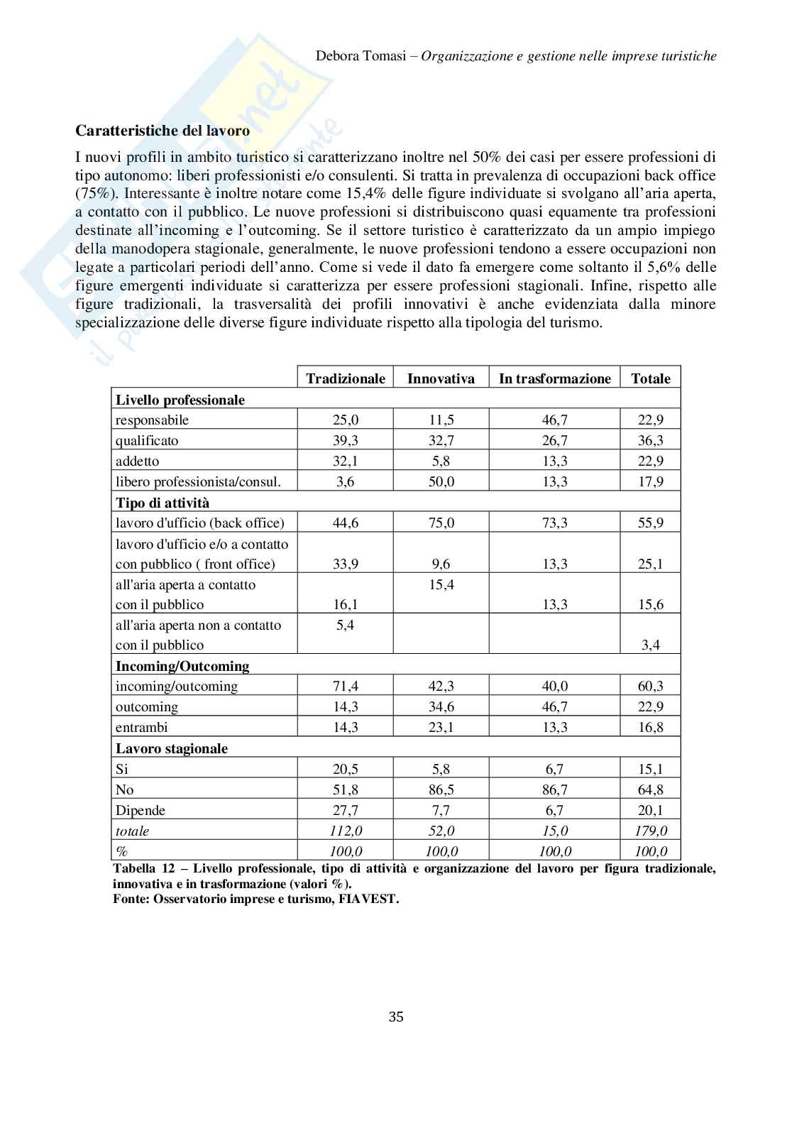 Organizzazione delle aziende turistico-alberghiere Pag. 36