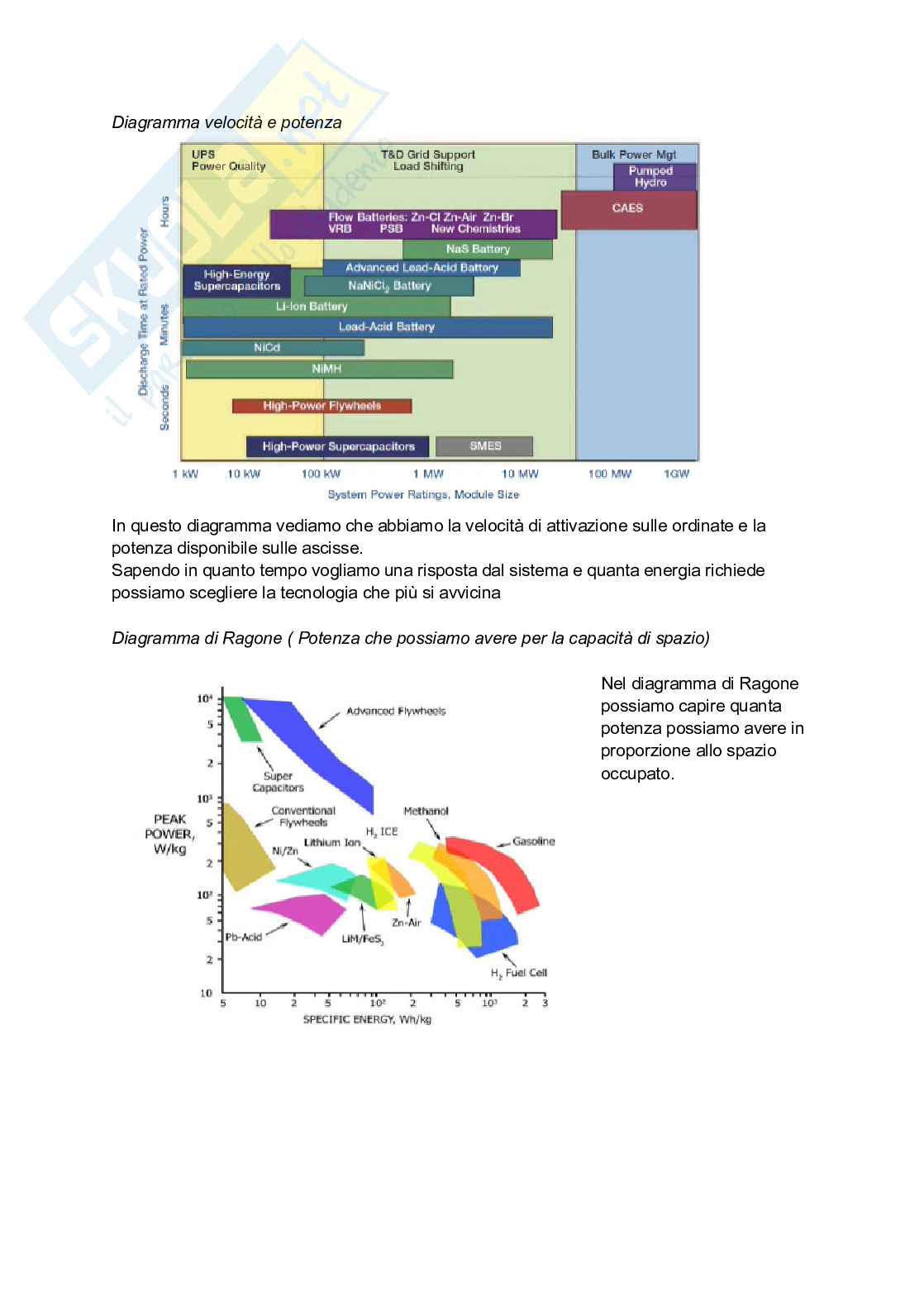 Stoccaggio dell' energia elettrica Pag. 6