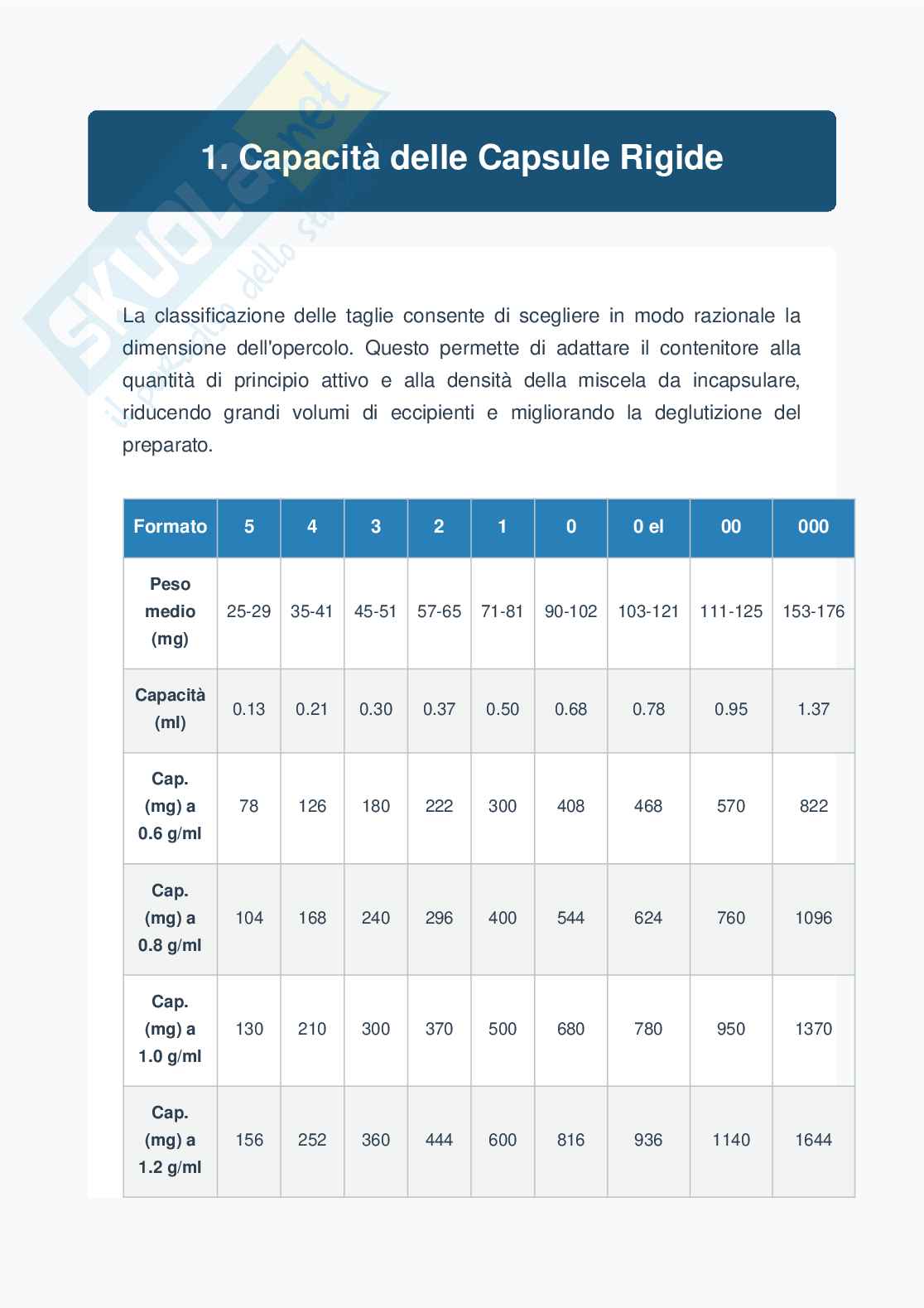 Formulario per Laboratorio di Galenica ed esercizi svolti - Tecnologia farmaceutica e laboratorio di preparazioni galeniche Pag. 2