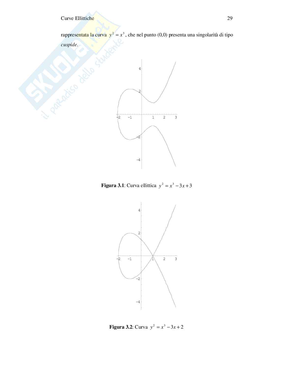 Crittografia basata su curve ellittiche Pag. 41