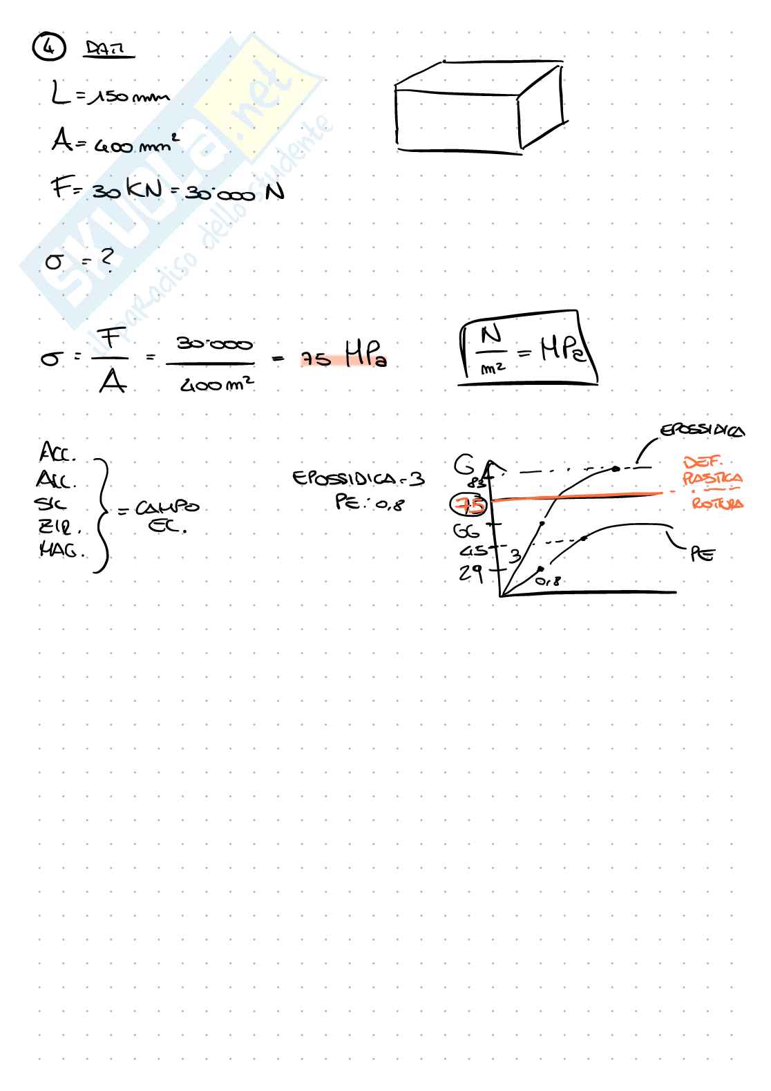 Prove esercitazioni esame Materiali applicati al design Pag. 6