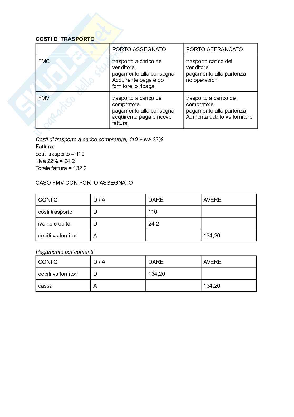 Economia aziendale 2 Pag. 2