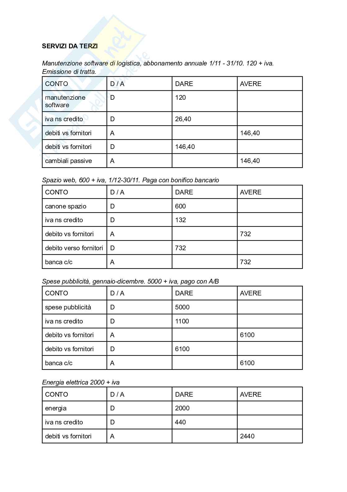 Economia aziendale 2 Pag. 6