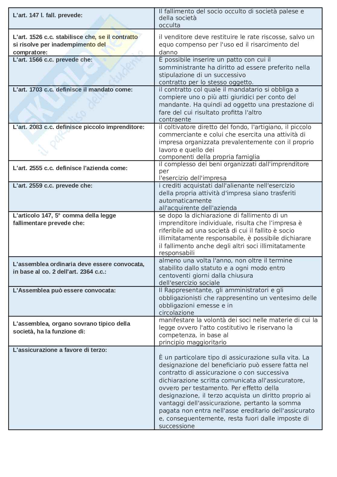 Banca dati master 1432 Diritto e contrattualistica d’impresa - diritto commerciale  Pag. 21