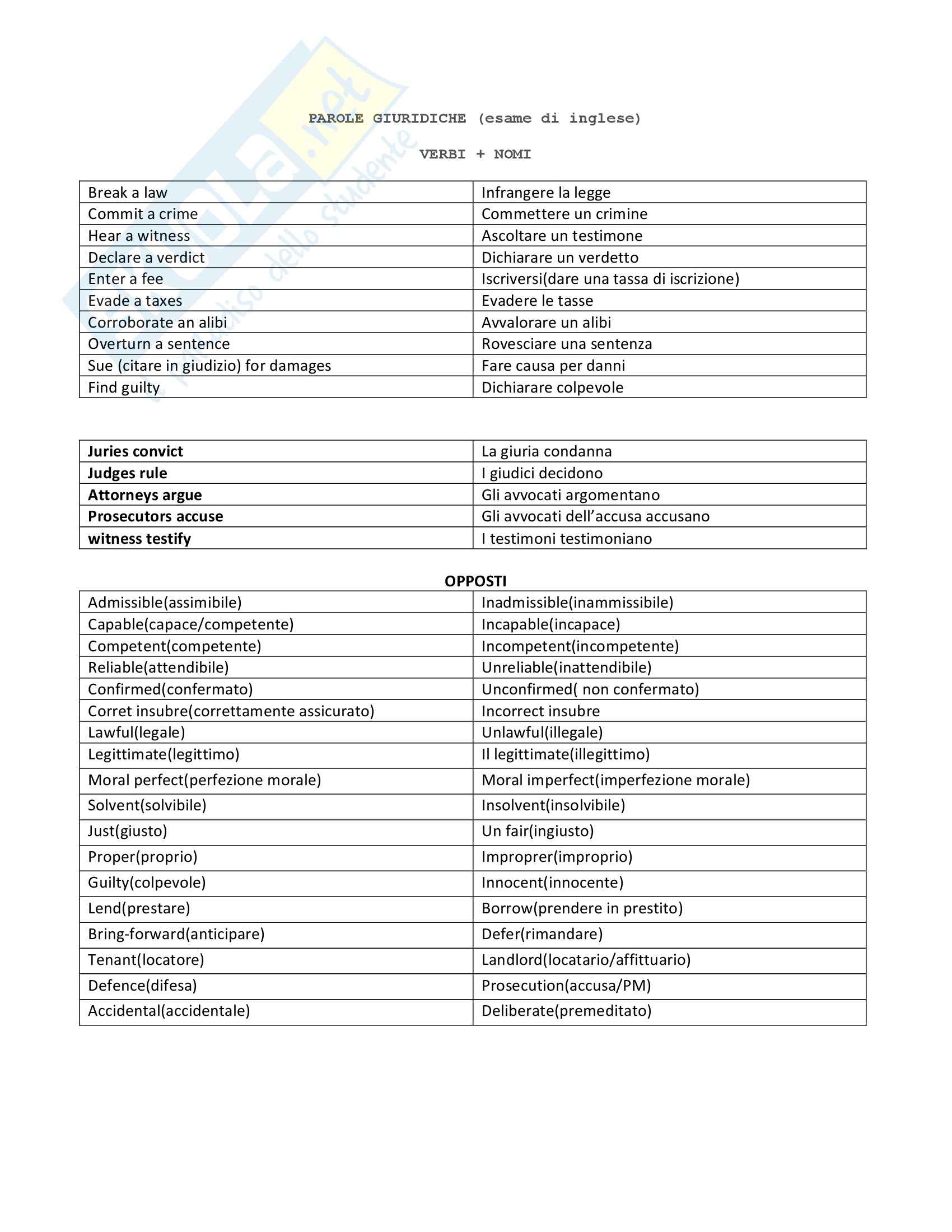 Inglese giuridico - termini principali (inglese-italiano) Pag. 1