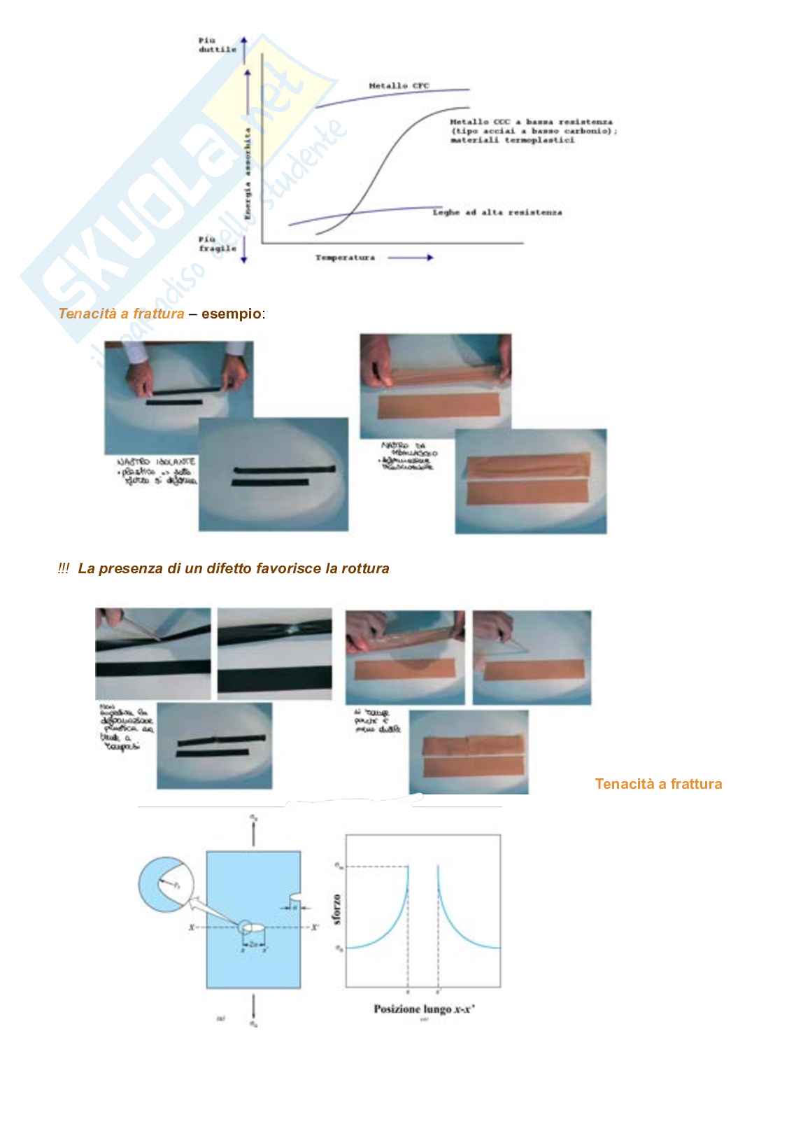 Appunti di Tecnologie dei materiali  Pag. 36