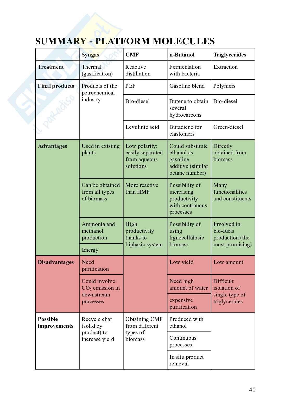 Industrial Chemical Processes for BIobased and Speciality Chemicals - Appunti e domande Pag. 41