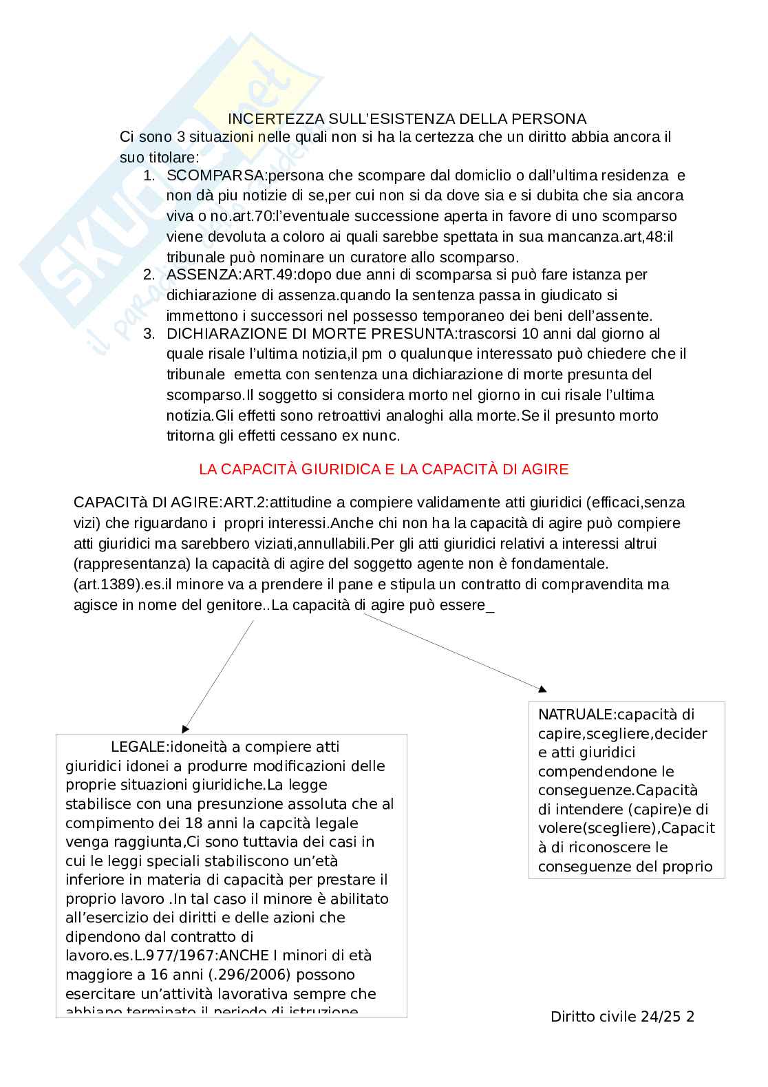 Diritto civile  Pag. 2
