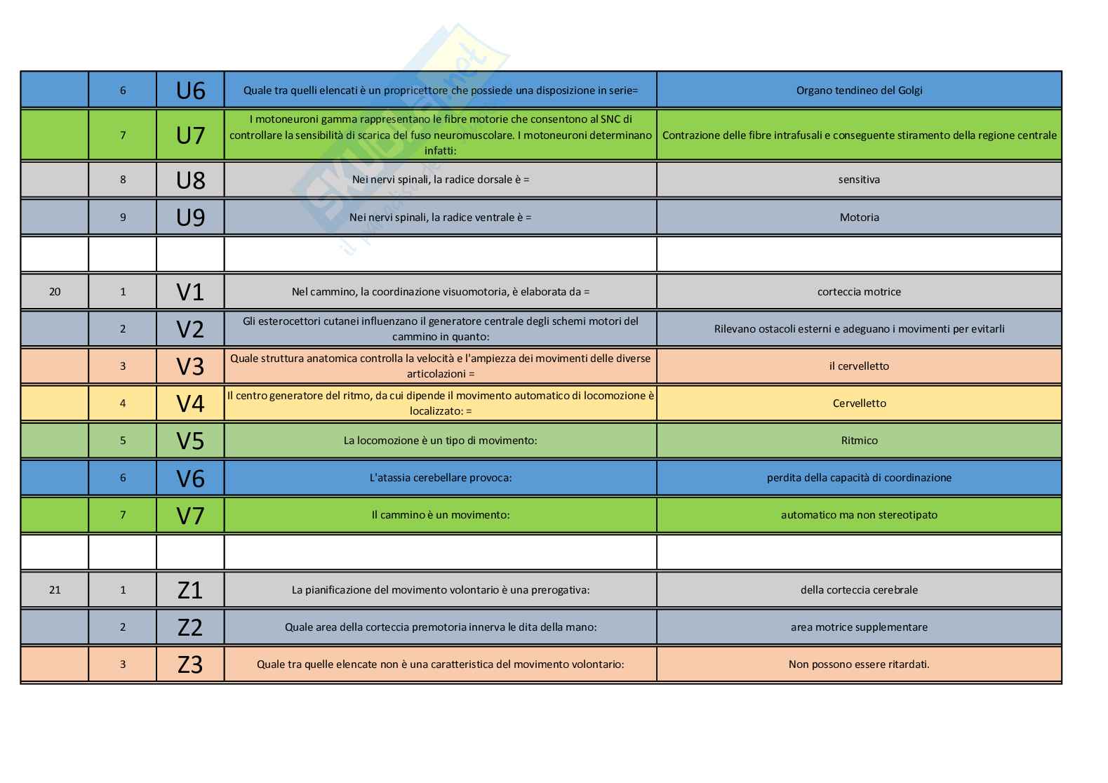 Paniere fisiologia Pag. 11