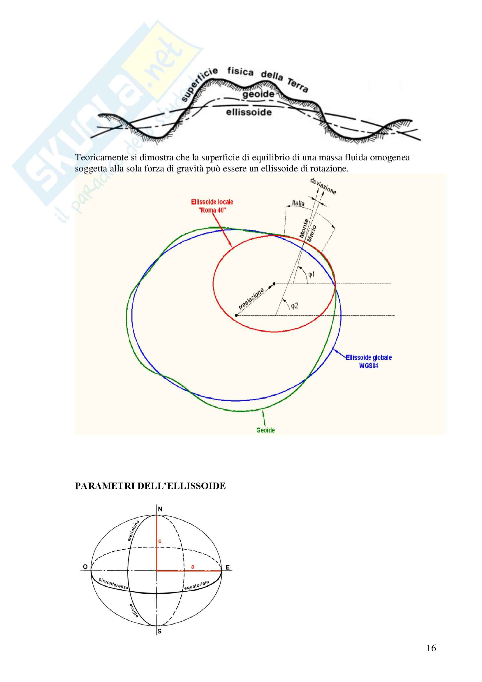 Topografia e cartografia Pag. 16