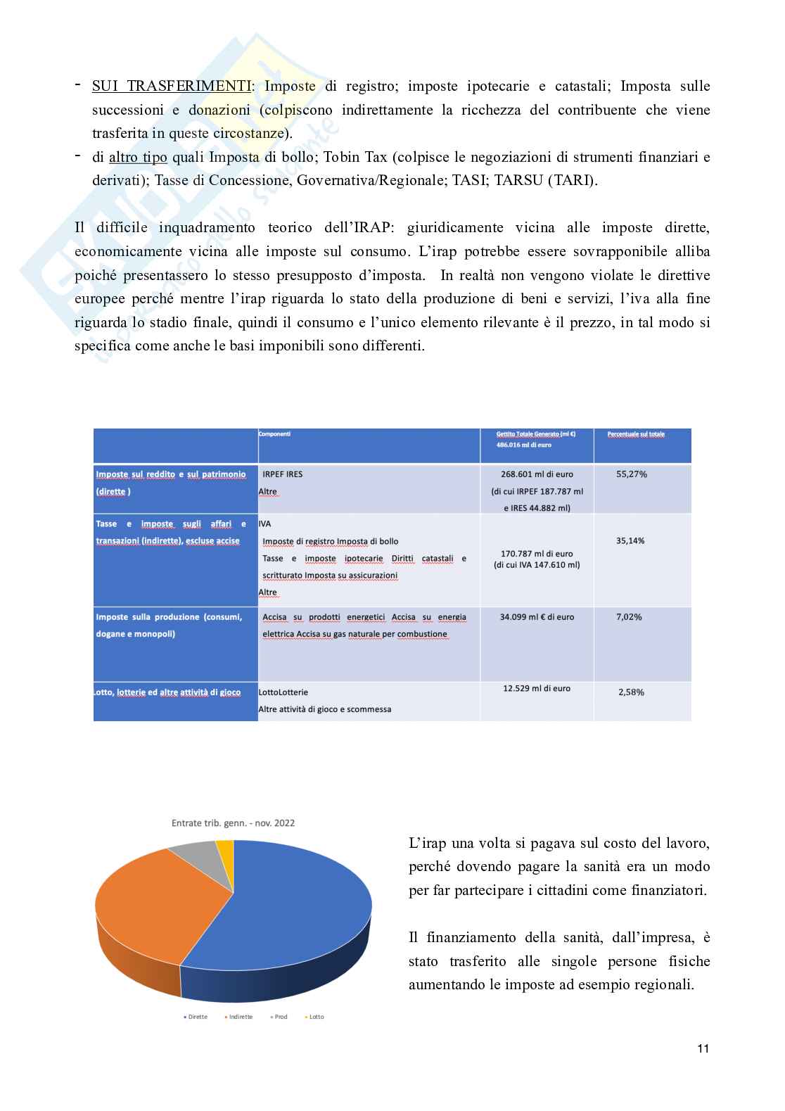 Diritto tributario Pag. 11