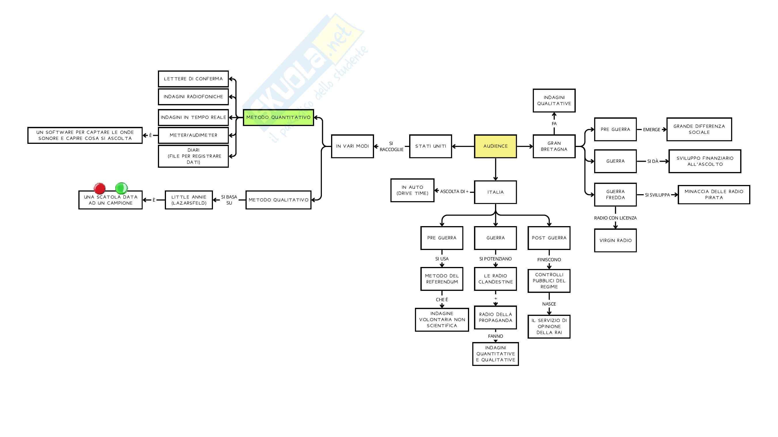 Radio in Italia Pag. 11