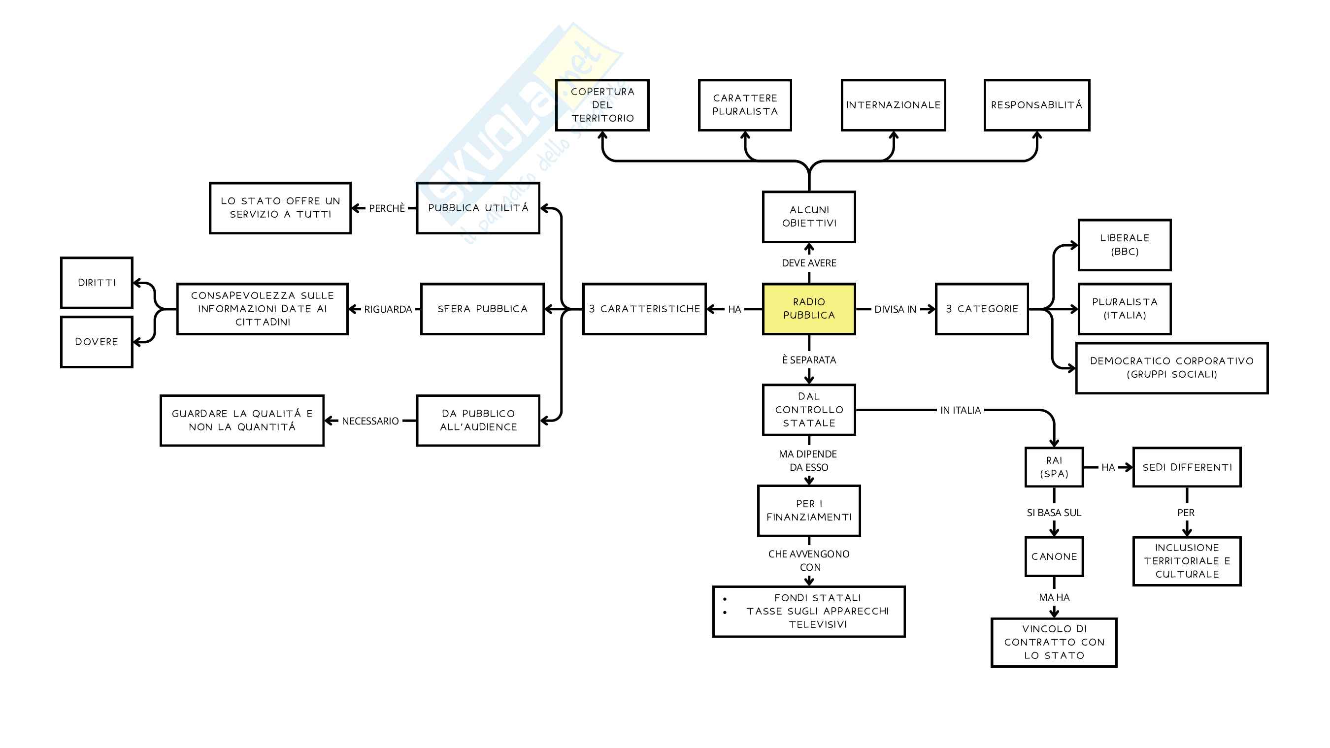 Radio in Italia Pag. 16