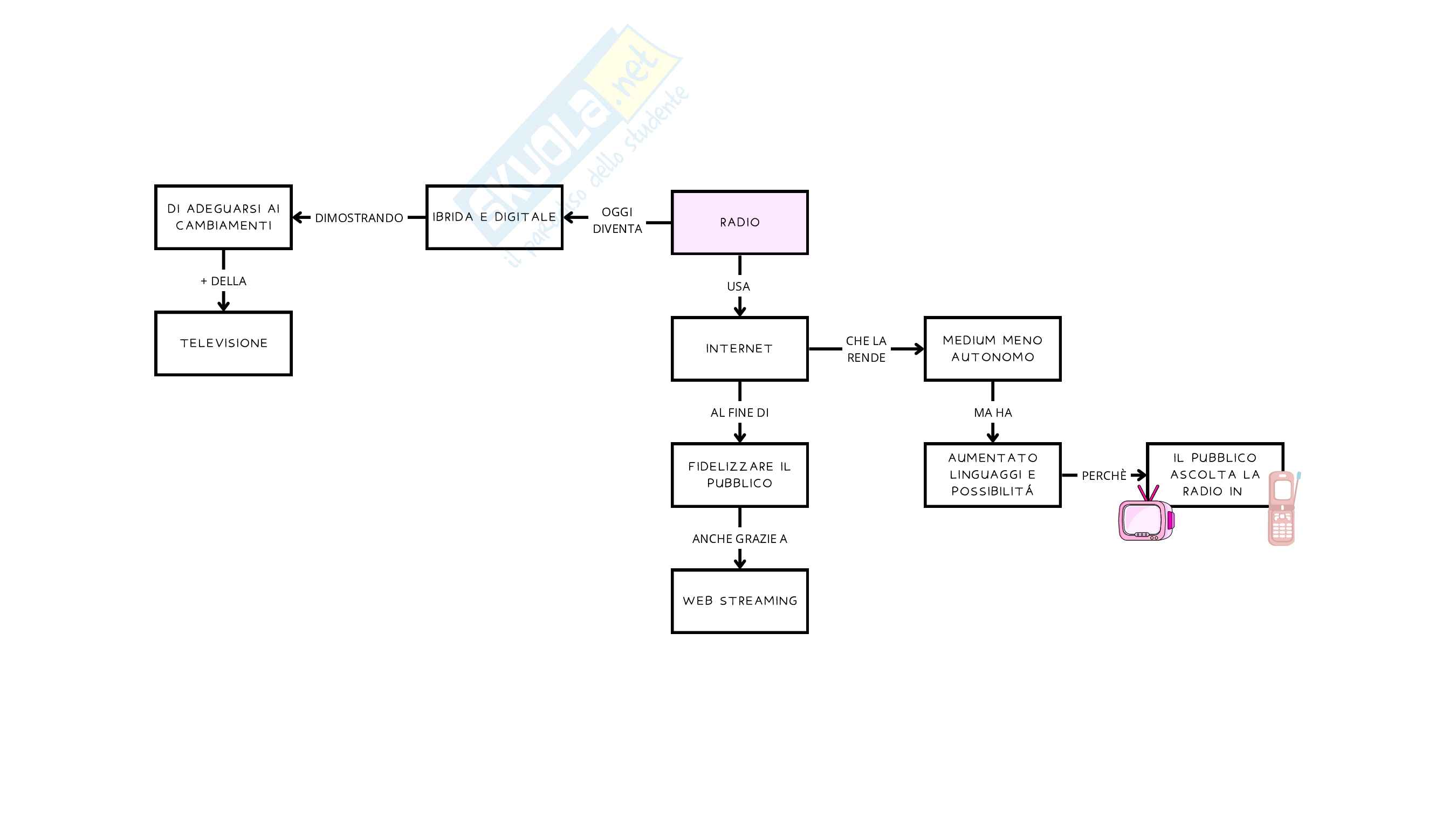 Radio in Italia Pag. 31