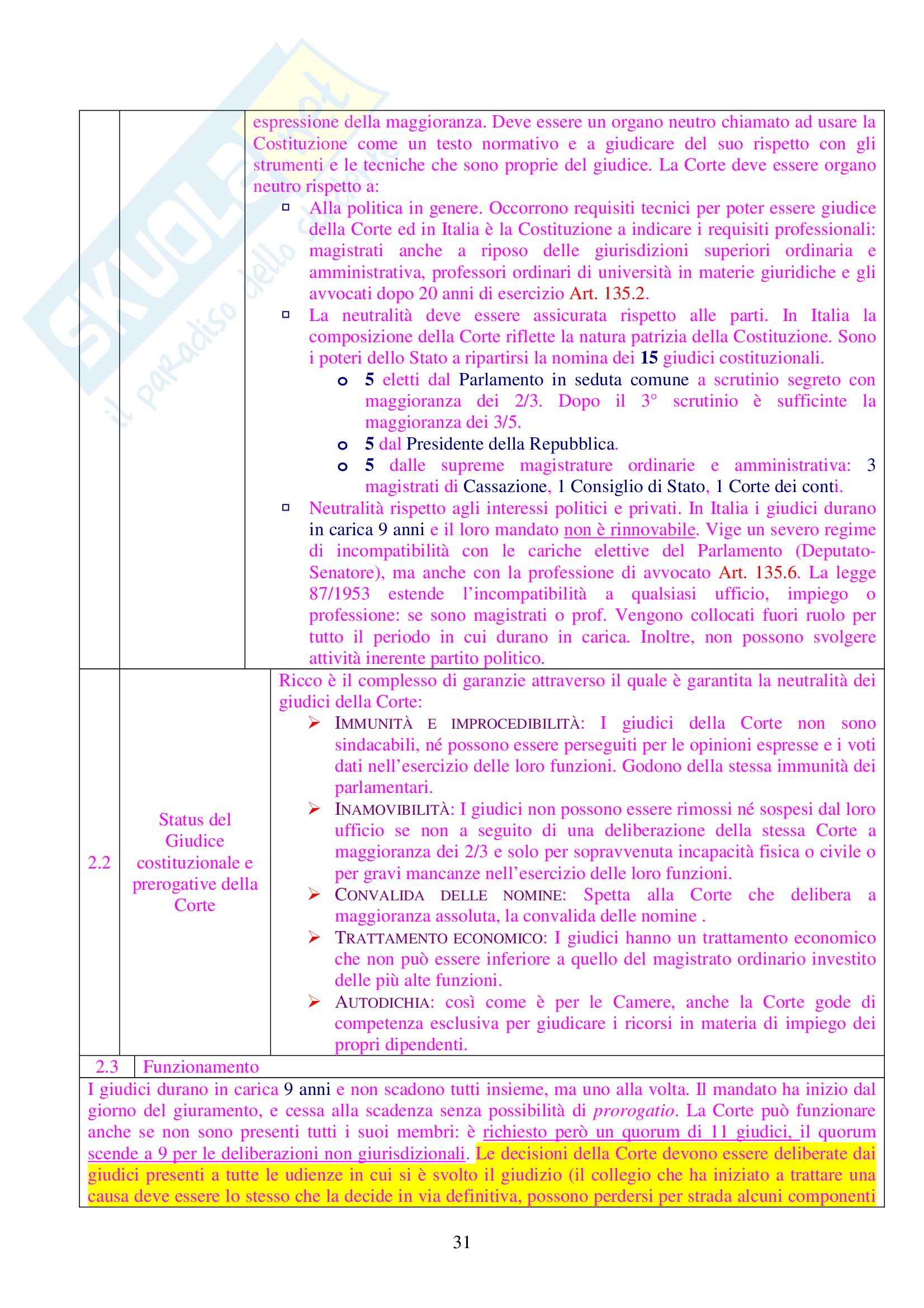 Diritto pubblico - Parte 2 Pag. 31
