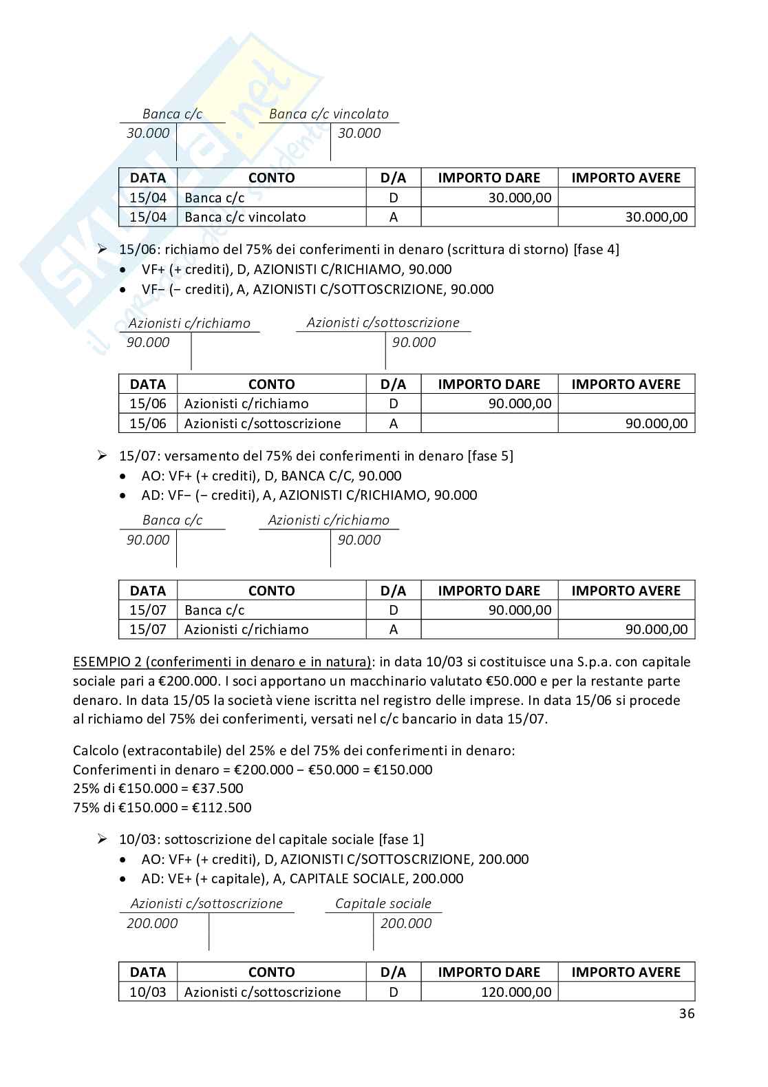 Riassunto esame Contabilità e bilancio, Prof. Rizza Carmela, libro consigliato Contabilità e bilancio, CERBIONI F., CINQUINI L., SÒSTERO U. Pag. 36