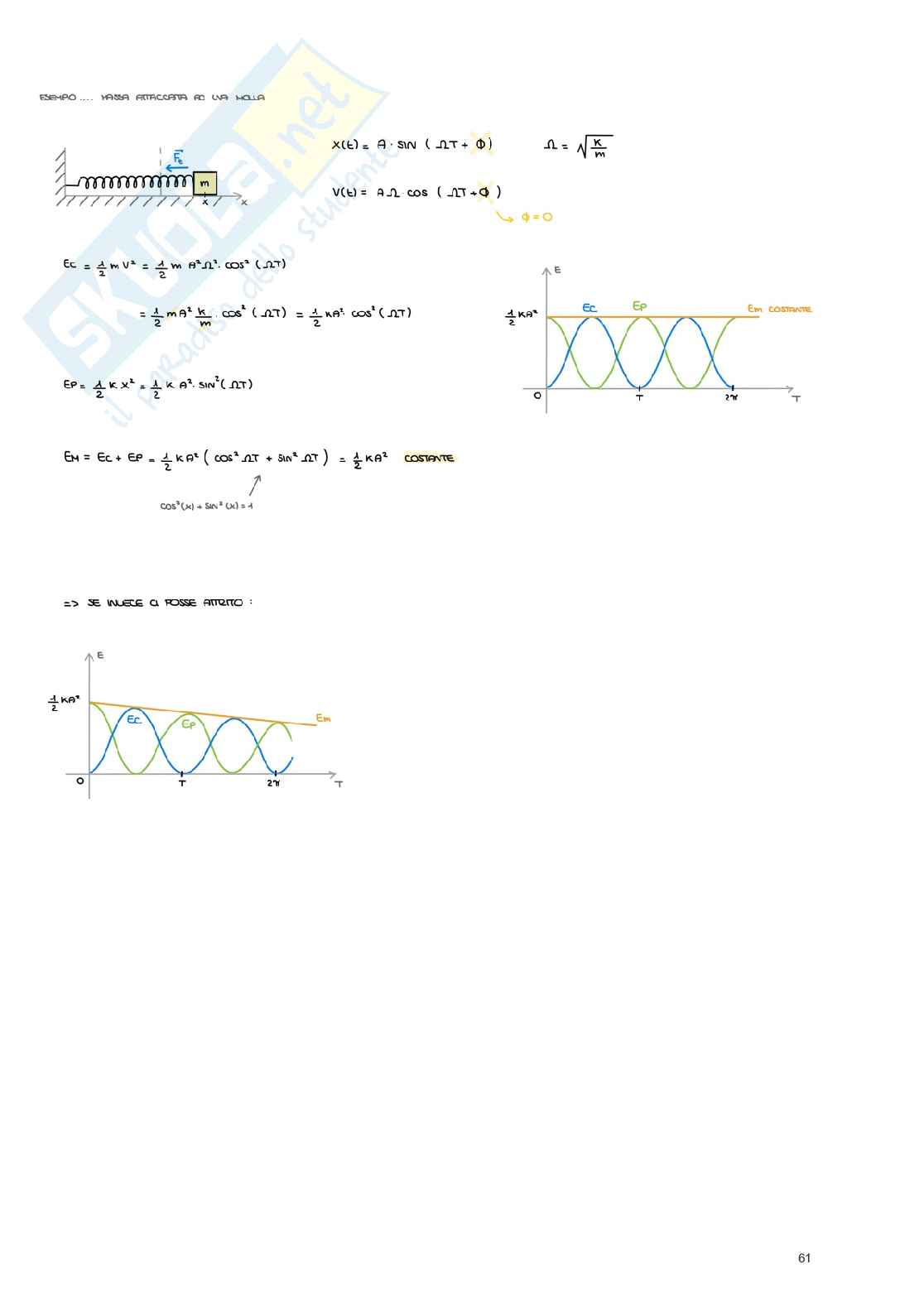 Appunti corso di Fisica generale  Pag. 61