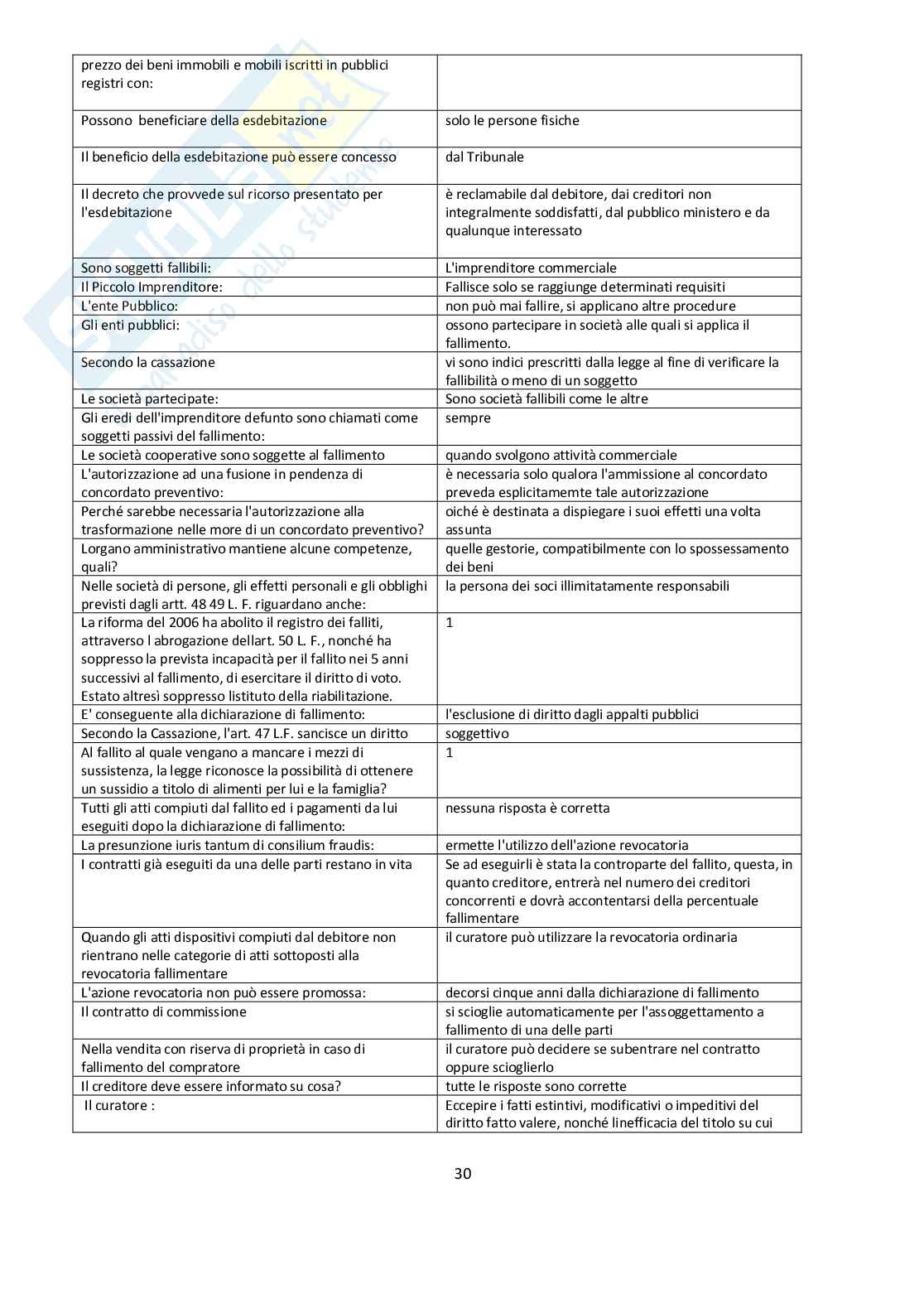 Paniere nuovo (2026) di Diritto fallimentare Pag. 31
