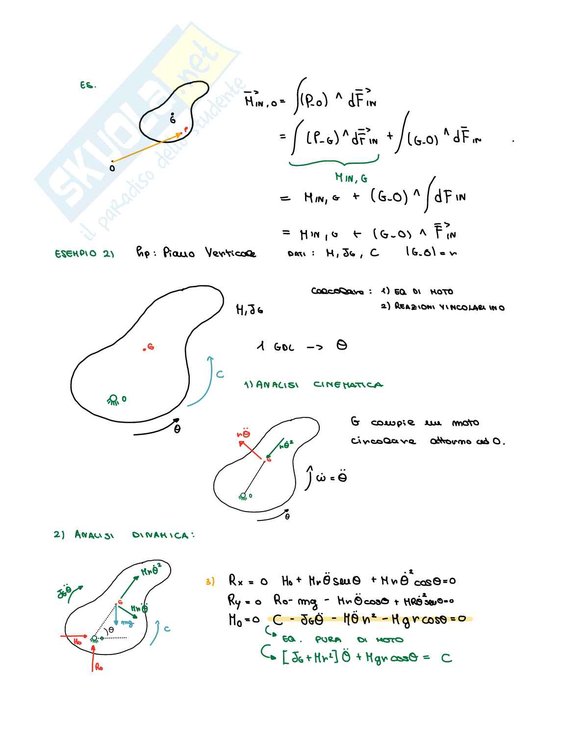 Appunti della prima parte del corso di fondamenti di meccanica. Pag. 41