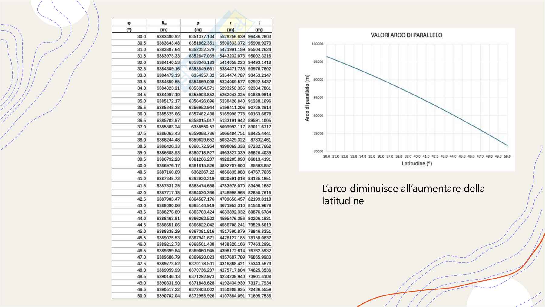 Esercitazioni Geologia Pag. 11