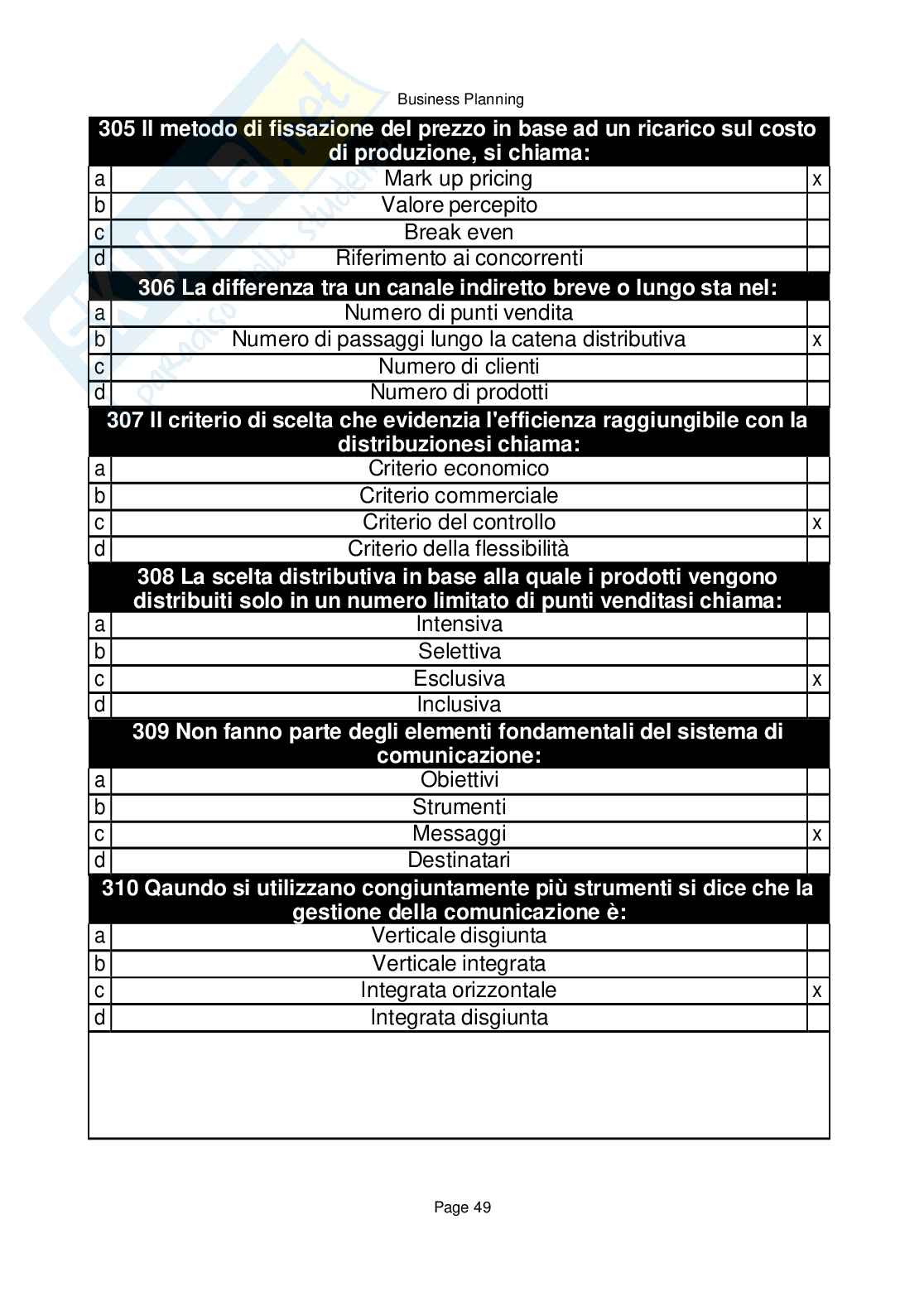 Business planning, completo e aggiornato Pag. 66