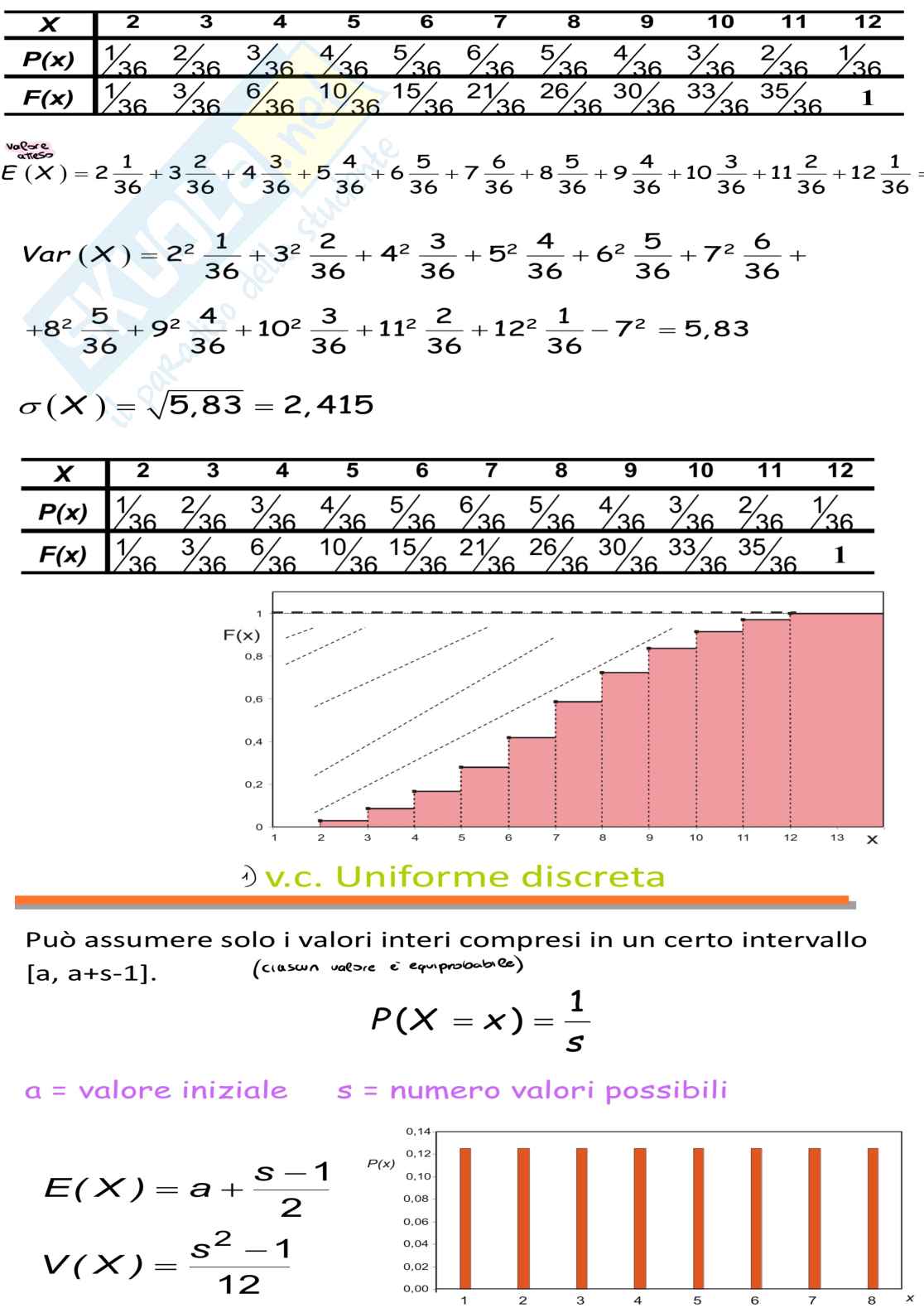 Biostatistica Pag. 16