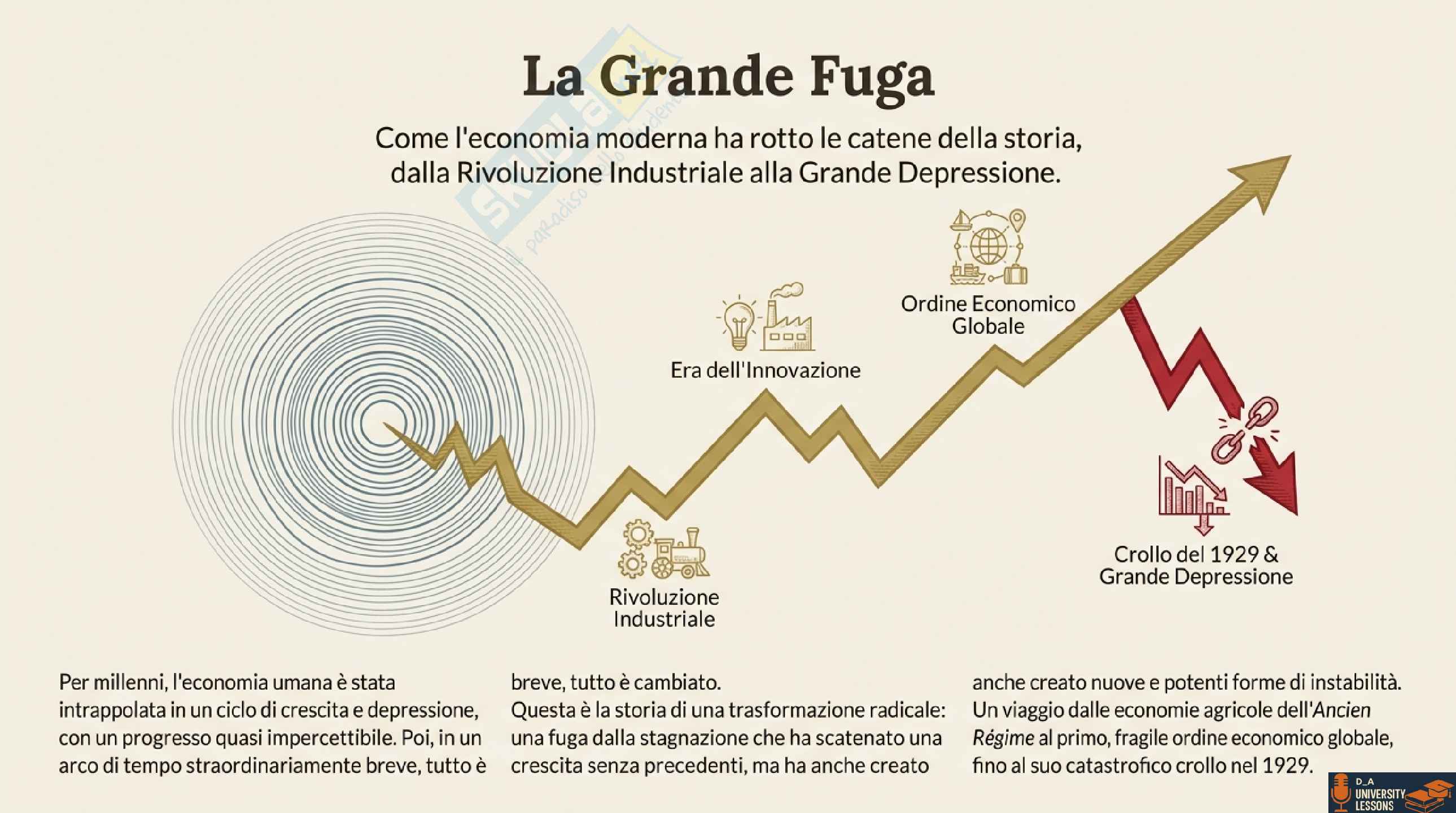 Storia economica - Slide di ripasso (15) - A.A. 2025/26 Pag. 2