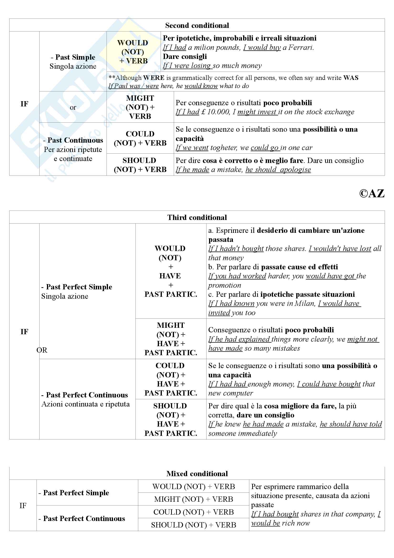 REGOLE GRAMMATICA INGLESE, Appunti di Lingua Inglese