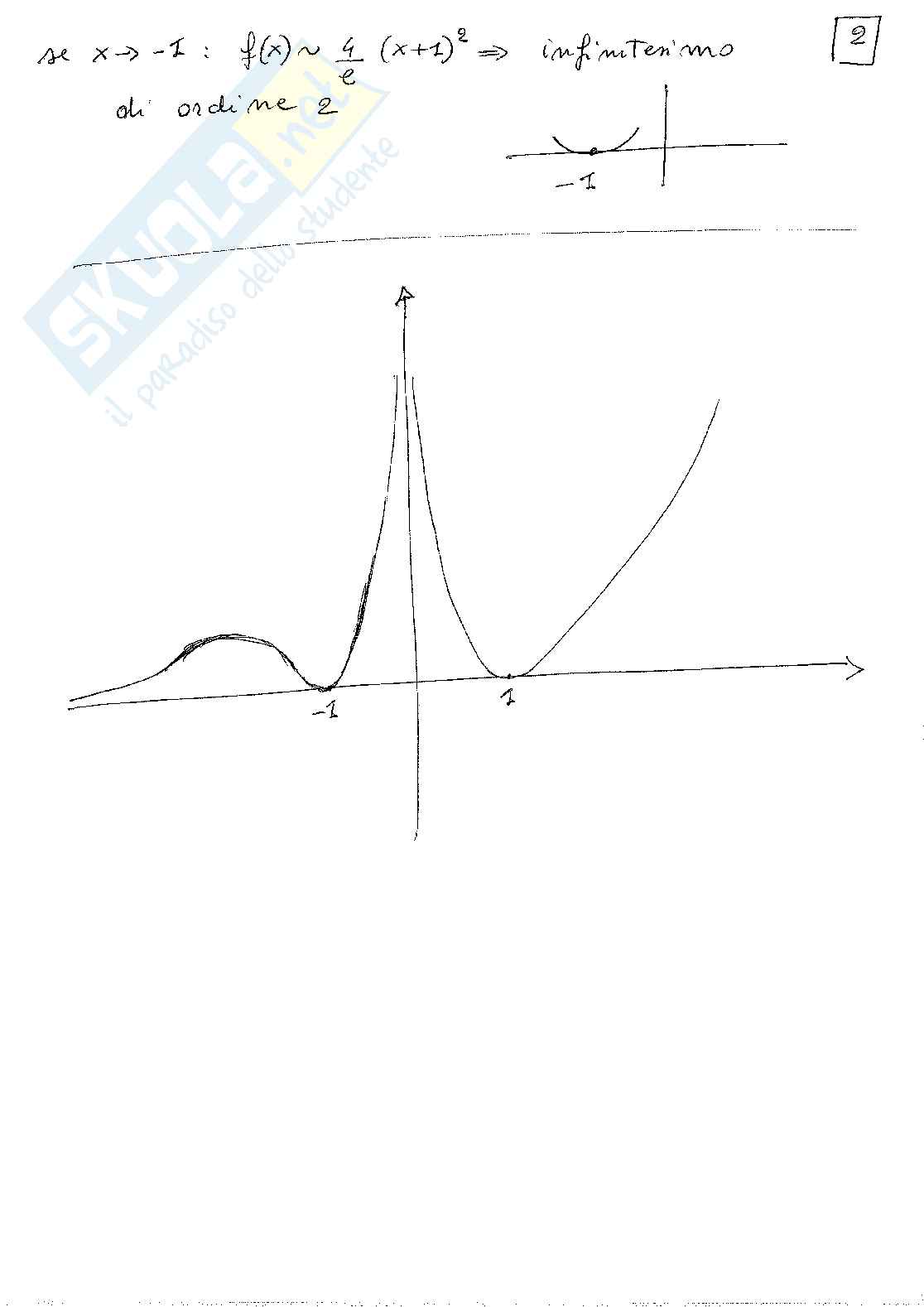 Esercizi grafici probabili Pag. 2