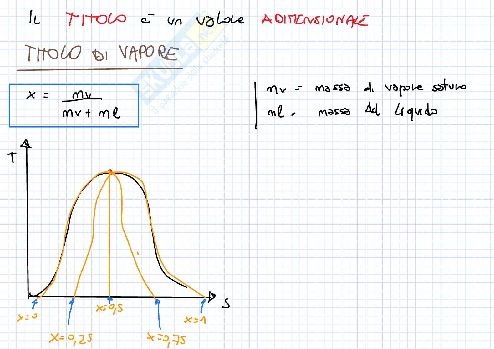 Macchine e sistemi energetici - schemi Pag. 21