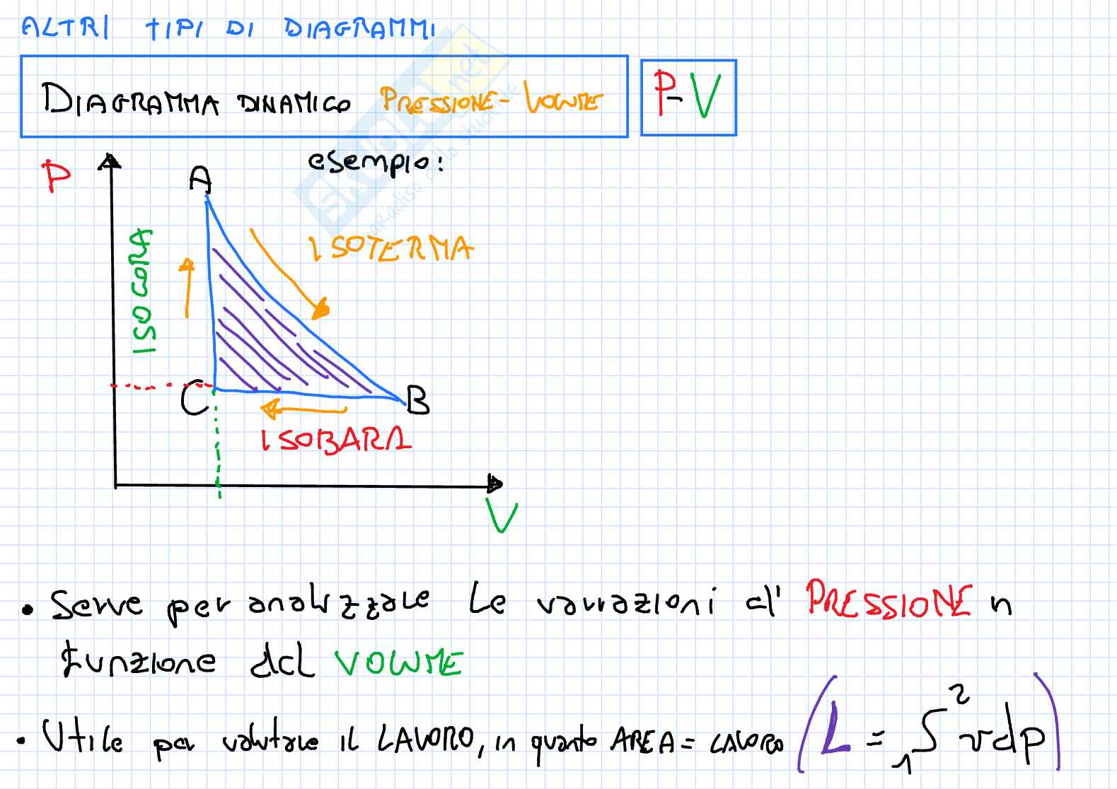 Macchine e sistemi energetici - schemi Pag. 26